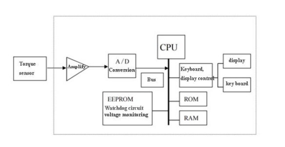5 метр вращающего момента Lampcaps цифров экрана касания дюйма для E26/E27 E14 B22d G5/G13 E40