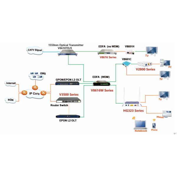 передатчик RJ45 V8610TD волокна 1550nm оптически сразу модулировал