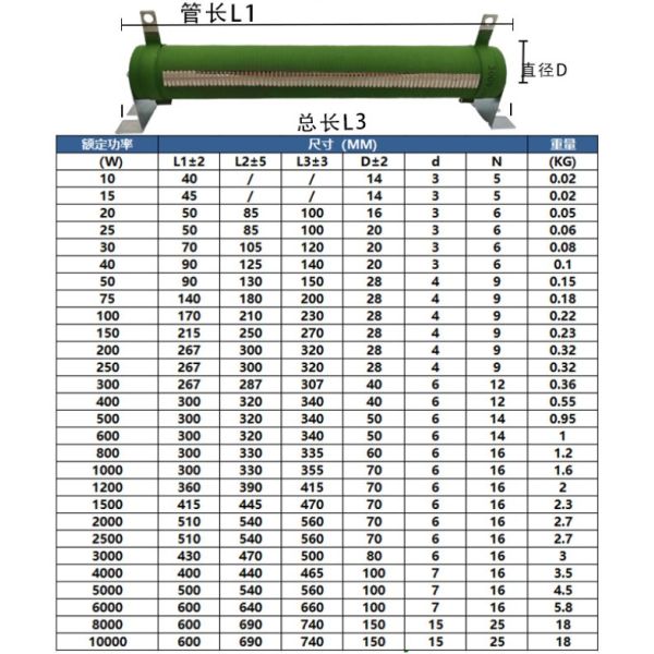 100W Wirewound Fixed Resistor with ±5% Tolerance and Customizable Size Variable Resistor