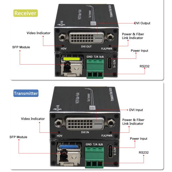RS232 を搭載したマイクロ 4K DVI ファイバーオプティック拡張子