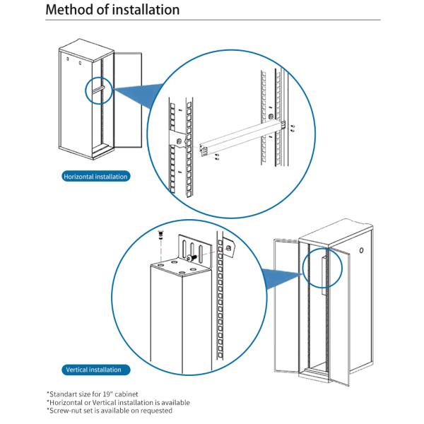 Энергосберегающий блок распределения силы PDU с дистанционным контролем