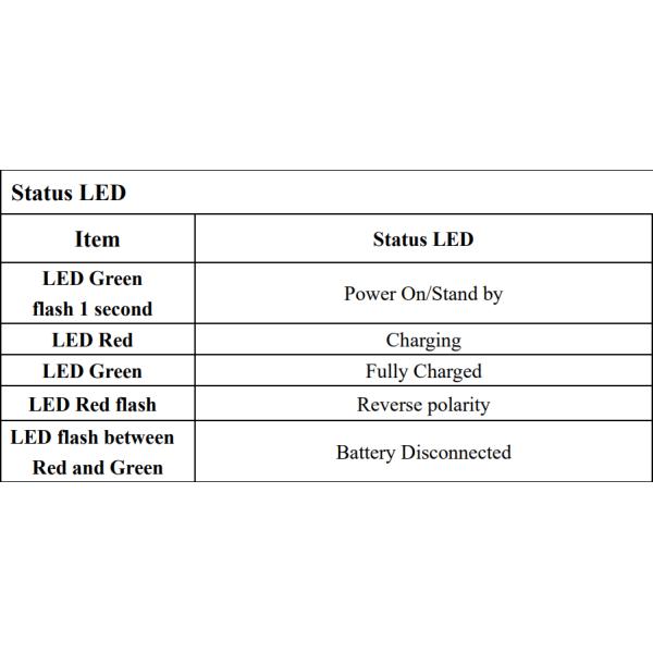 12V 20A Waterproof Battery Charger IP66 max 14.4V 14.6V CE
