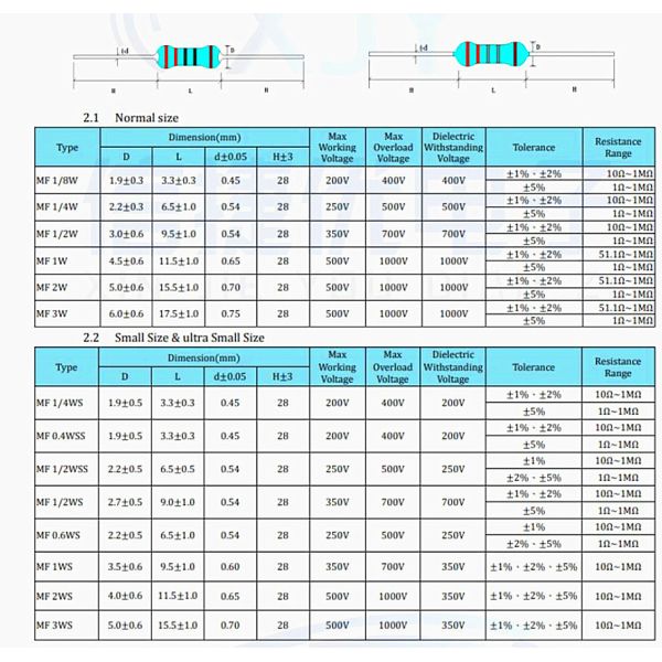 47k Ohm 5% Tolerance 1/2W Carbon Film Resistor for High Quality Surface Mount Applications