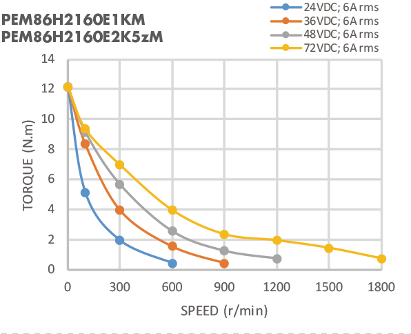 Мотор двухфазового 6A 5N.M тормоза Nema 34 Stepper
