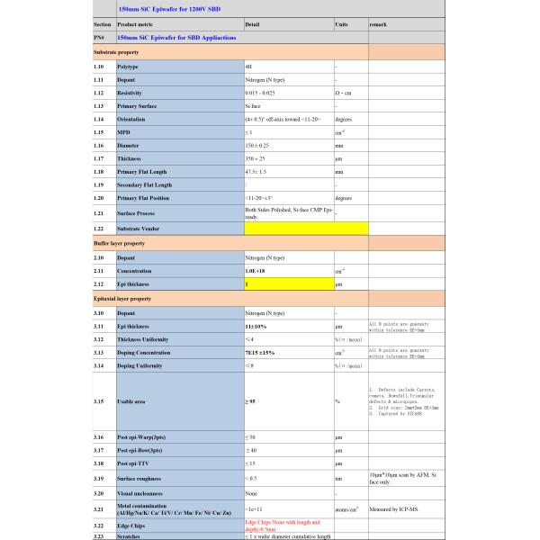 Си Си эпитаксиальная вафель Кремниевый карбид 4H 4 дюймов 6 дюймов высокая резистивность полупроводниковой промышленности
