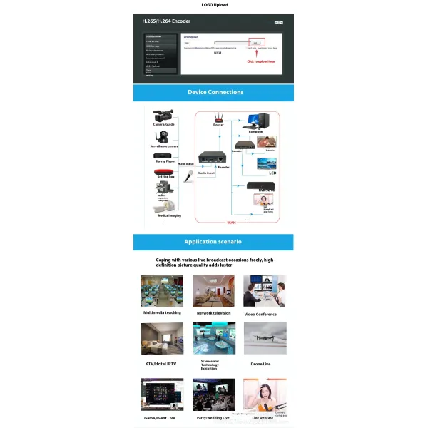 H.265 SDI To IP Video Streaming Encoder Industrial Grade For Security Monitoring