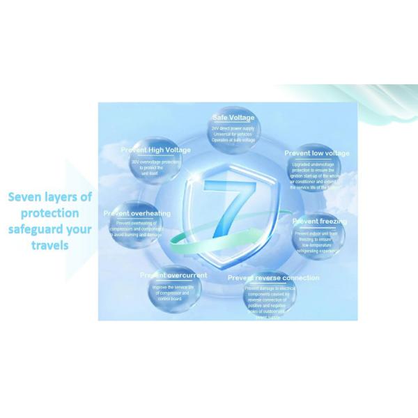 PEUGEOT R134a Parking Truck Air Conditioner 12 Volt AC Unit Lightweight