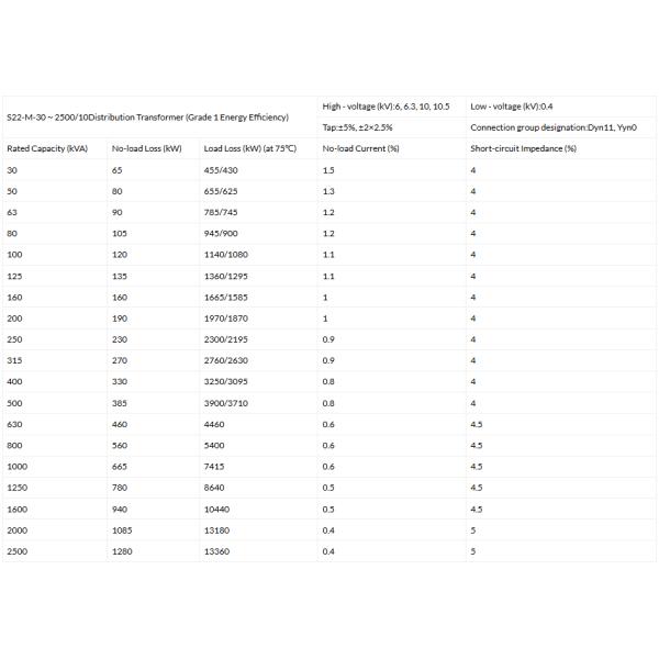 80 KVA 10KV Ester Oil Transformer