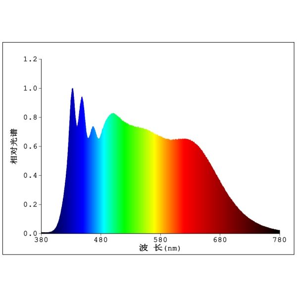 Full Spectrum CRI98 TunableWhite LED COB 12Watt 2700K-6000K LM-80 COB LED
