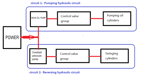 Industrial Stationary Concrete Pump Machine Twin Pump And Circuit Open System