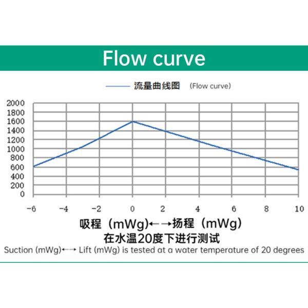 Small high pressure electric diaphragm pump agricultural 24v DC pump