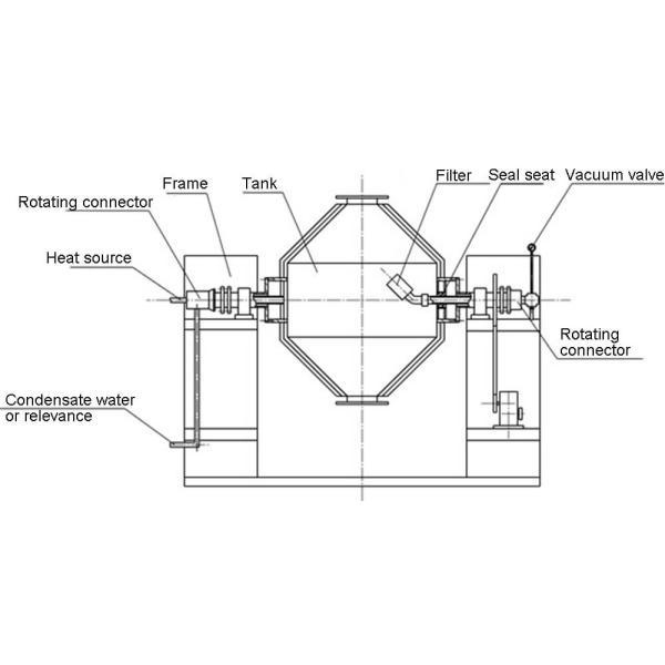 Double Cone Rotary Vacuum Dryer Vacuum Drying Oven TOPTION China