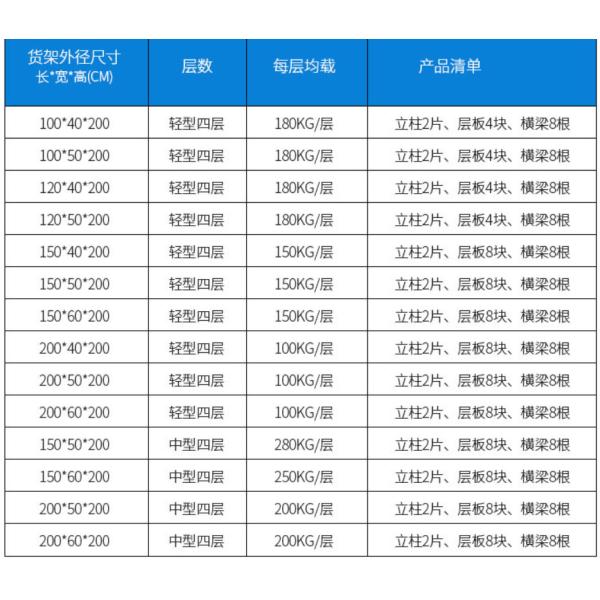 Heavy Duty Metal 3m Length Warehouse Storage Shelf