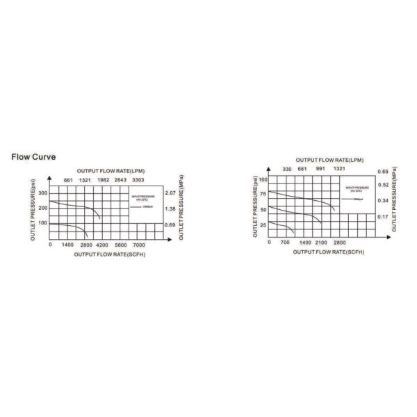 Нержавеющая сталь перестроения газа аргона гелия азота кислорода коллекторная Semi автоматическая