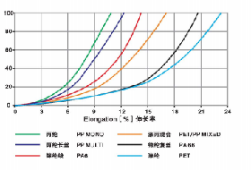 3-Strand Polyester Twist Rope Black Gold White 5mm 6mm Marine Ropes In Packaging High Strength Feature
