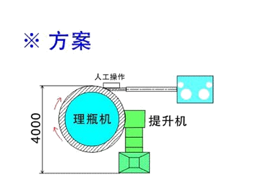Высокоскоростной автоматический бутылочный разблокировщик Пластиковый домашний разблокировщик