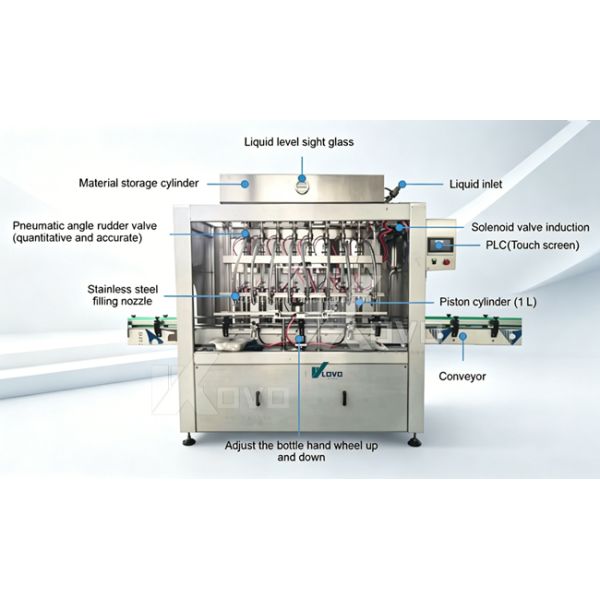 Automatic Liquid Soap Shampoo Dishwashing Liquid Filling Machine