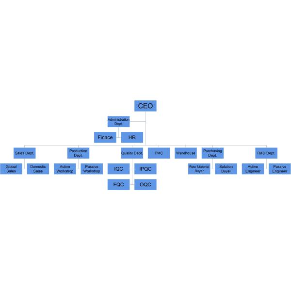 Shenzhen CY COM Product Co., Ltd.