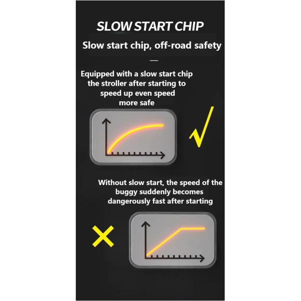 OEM ODM 24 Volt Childrens Electric Car Off Road 4 Seater Kids Electric Car