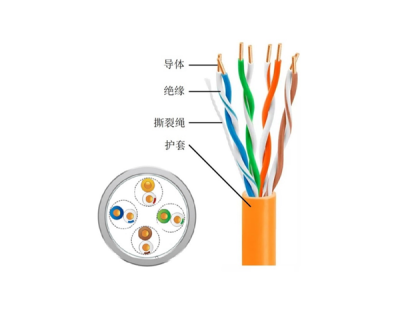 Stranded Category 5E Cable