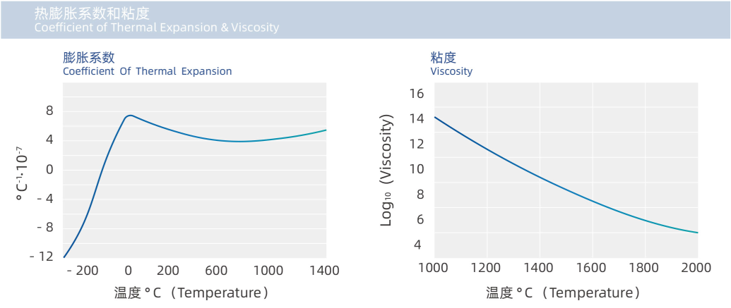 Natural Quartz Cylinder High Purity For Semiconductor & High End Optics Industries