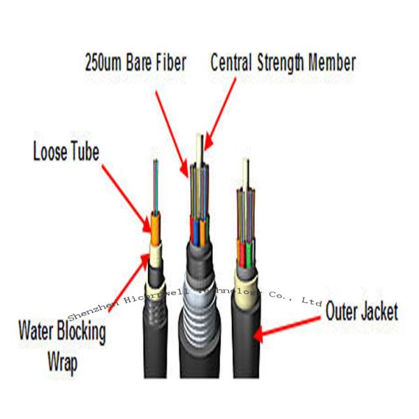 All Dielectric Self Supporting Fiber Cable ADSS 2-144 B1.3 800M Aerial Optical Cable
