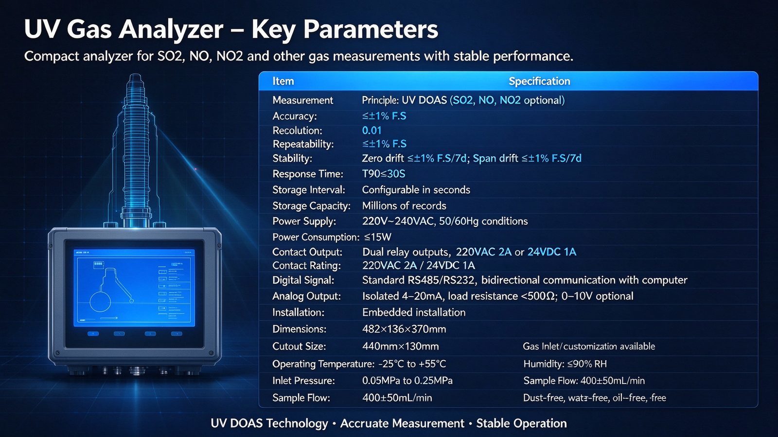 High Accuracy Industrial UV Gas Detector Multi Component UV-DOAS Gas Analyzer