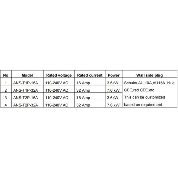 Adjustable 16A Portable EV Charger EN 62752 EV Rapid Charger