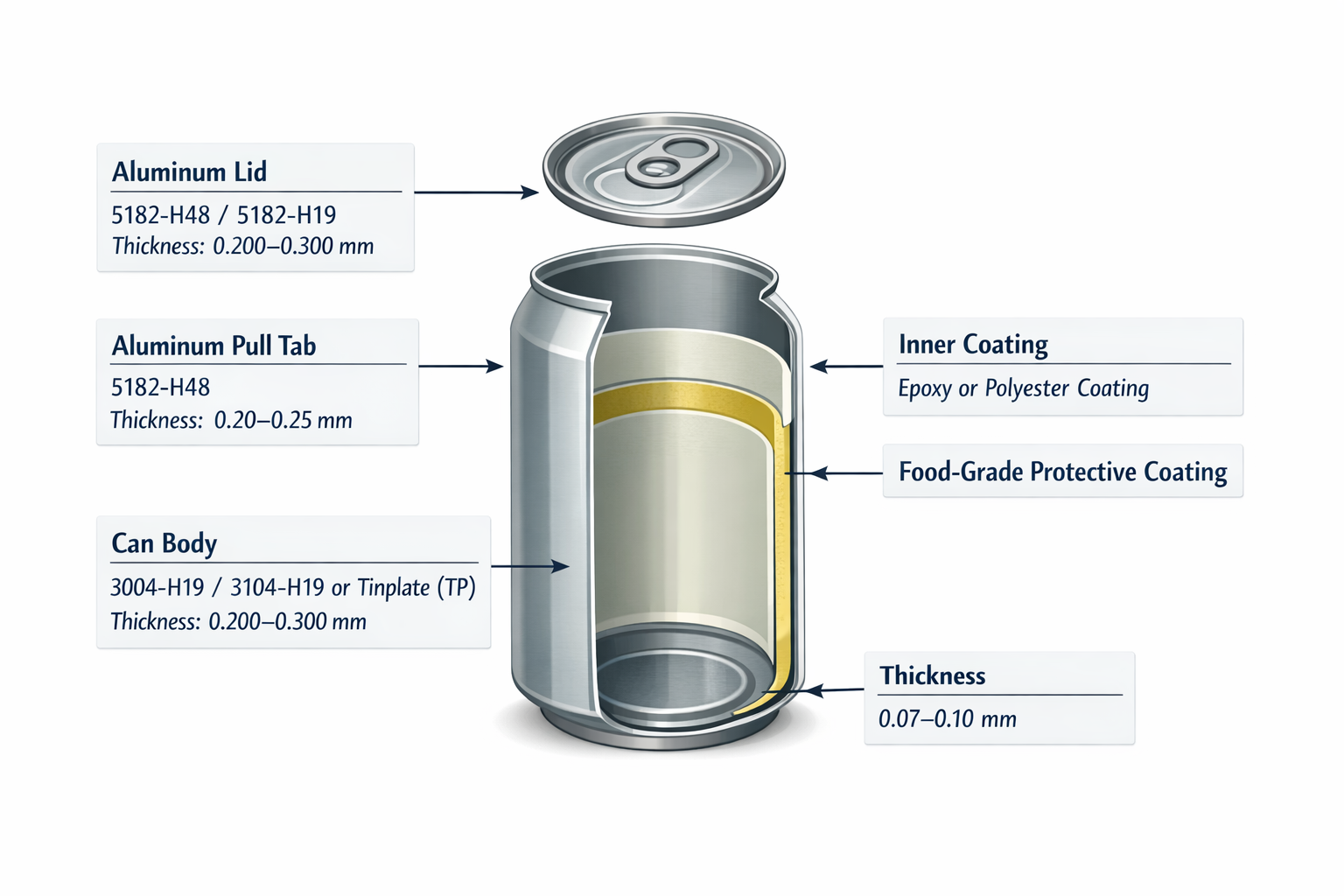Epoxy coated Aluminium Coil