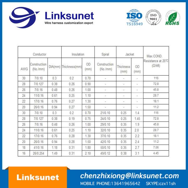 HRS DF14 1.25mm beige 2 - 20 connectors LVDS wiring harness