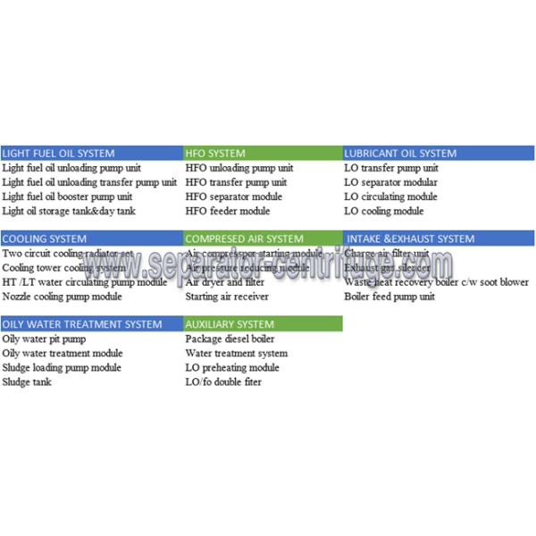Equipamentos 1~20mw do impulsionador de HFO e do tratamento dos patins de central eléctrica