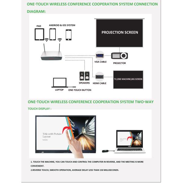Wireless HDMI Display Dongle Adapter Dual HDMI 4K 1080P Up to 867Mbps Data Rate Supports HDMI and VGA Output Resolutions
