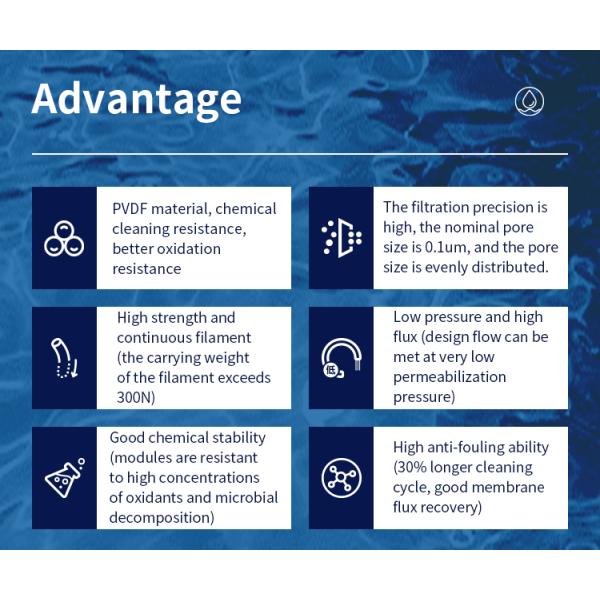 13T/D MBR Whole Sewage Treatment System for Hotels PVDF Material Water Filter and Membrane for Water Filtration