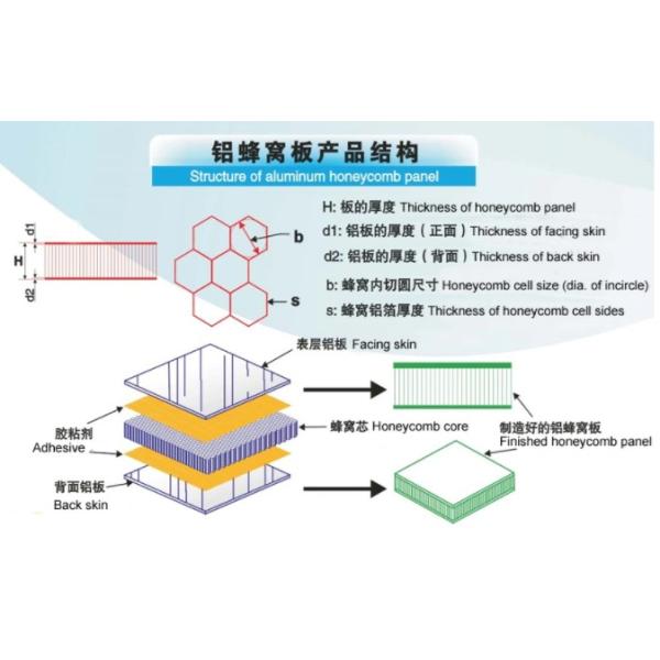 Aluminum Honeycomb Composite Panels For Curtain Wall Covering / Decoration