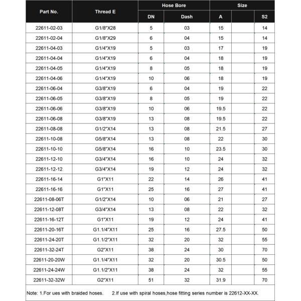 Трубки Гидравлические шланги Фитинги прямой BSP женский 60 конусной уплотнитель