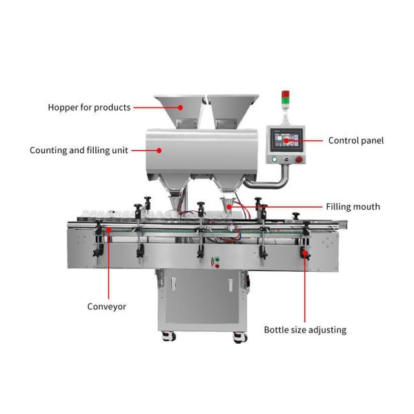 Electronic Automatic High Accuracy Tablet Counting Machine with >99.98% Accuracy Rate and 15,000 Tablets Per Minute for 10~500ml Bottles
