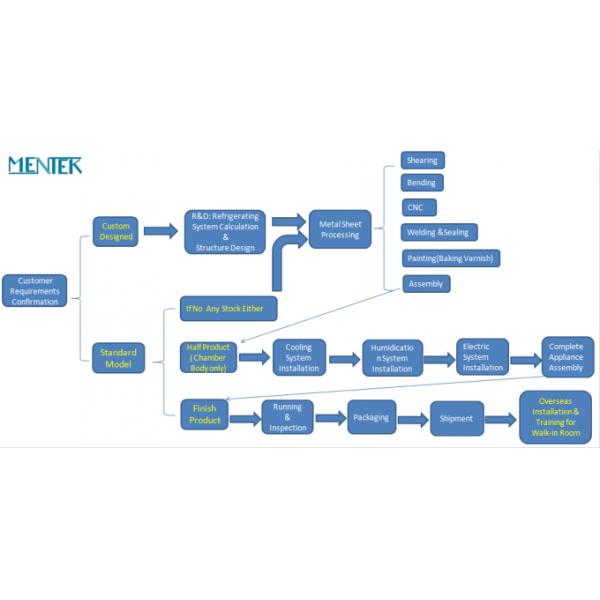 SUS 304 Interior Temperature And Humidity Chamber In Stock Ready To Ship
