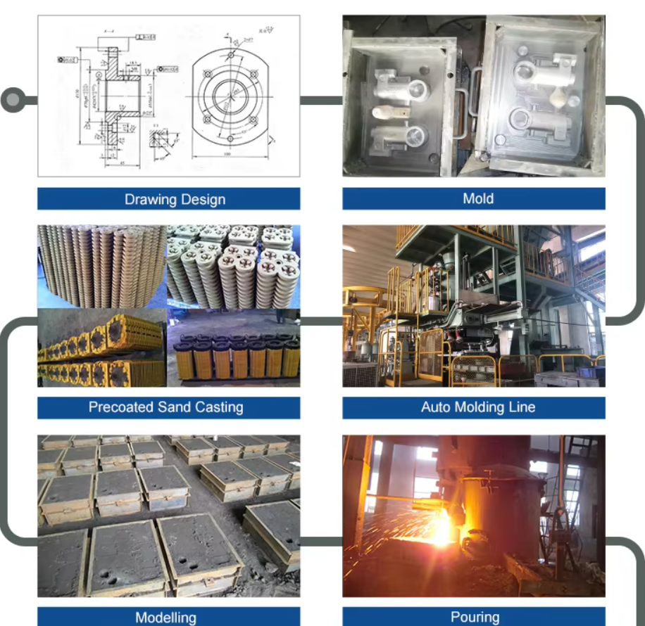 Durable Ductile Iron Sand Casting Pumps Part for Agricultural Machinery Parts