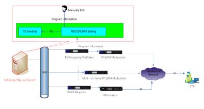 Professional PSI/SI System