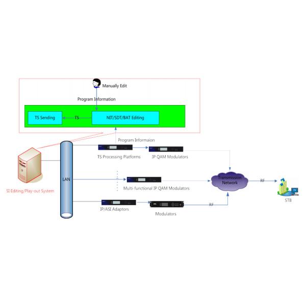 Профессиональная система ПСИ/СИ