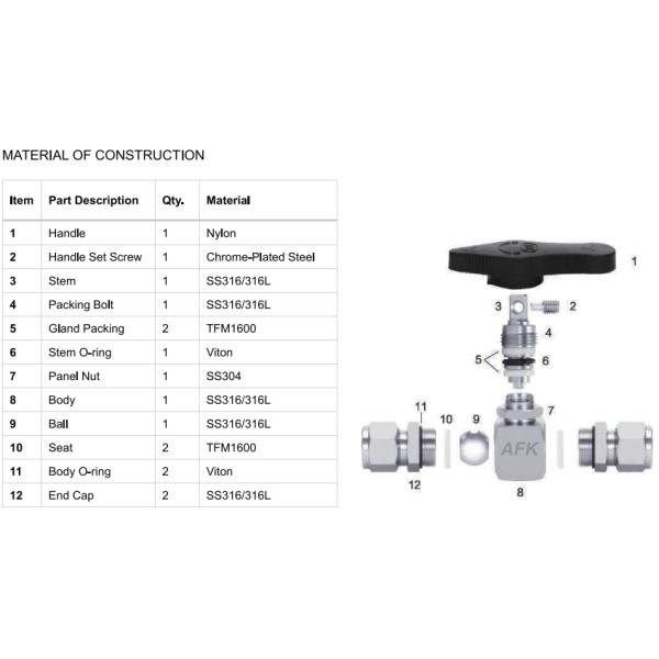 Top 10 Industrial Ball Valve Supplier , CE Certified, OEM/ODM Service
