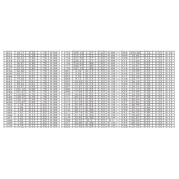 Anillo o negro del nitrilo de la resistencia NBR del combustible para la boca de espray de combustible