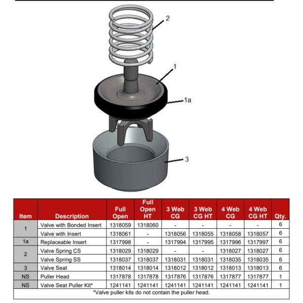 EWECO E-447 mud pump,Weatherford E-600 mud pump, E-1600 mud pump liner, Weatherford E2200 mud pump piston