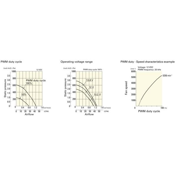 4 Inch San Ace 9BMB12P2K01 6850RPM DC Cooling Fan