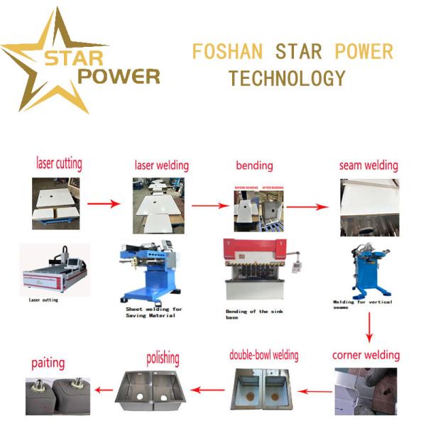 Multi - Process Integrated Fine Handmade Sink Production Line