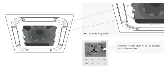 Hisense 18000 BTU Wall Mounted Central Air Conditioner with Wi-Fi Control