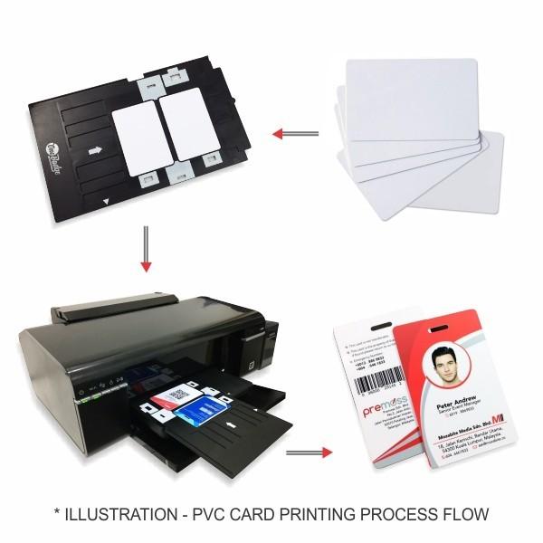 WHITE BLANK pvc double side printable INKJET  CARD 0.80MM/800MIC suppliers FOR Epson & Canon inkjet printer from China