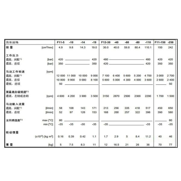 Parker F12 Hydraulic Piston Motor 30 cm3/rev 420 Bar OEM Replacement