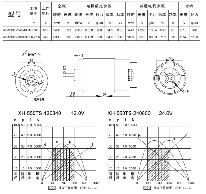 FT-555  Excellent Quality High Torque DC Electric Motors