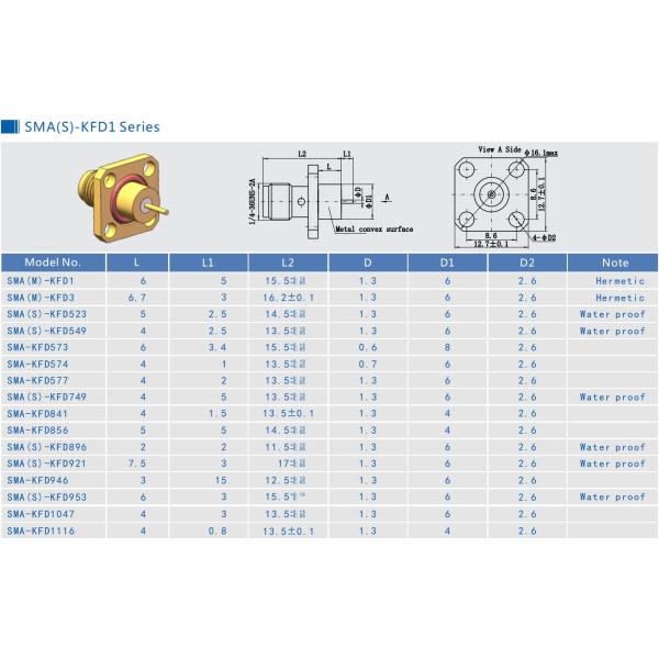 Gold Plated Brass Coaxial Cable Connectors SMA Female for Communication